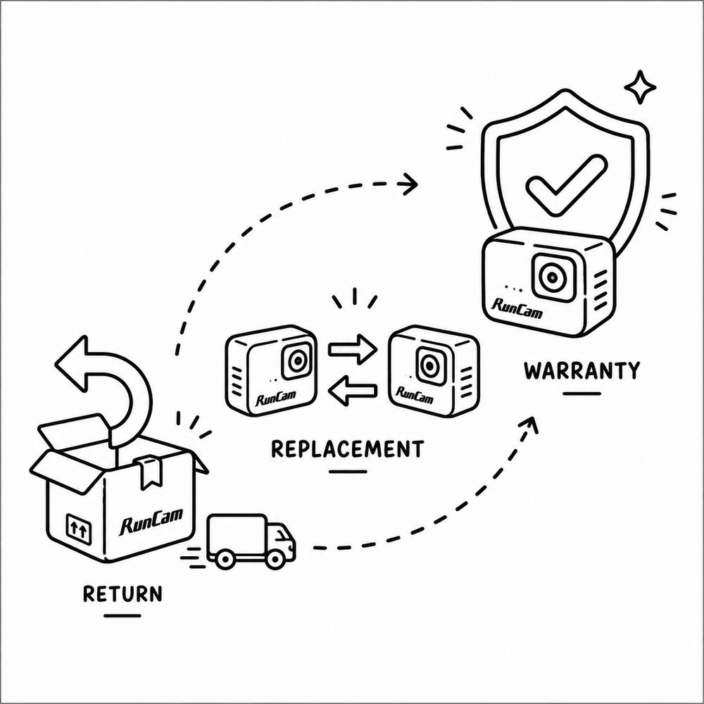 What Are RunCam's Return, Replacement, and Warranty Policies?